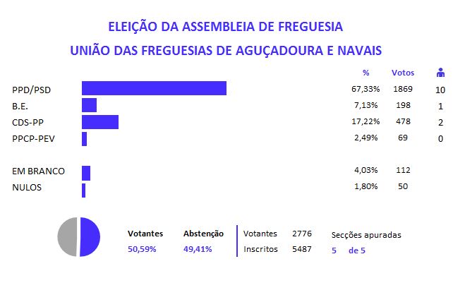 agucadoura navais