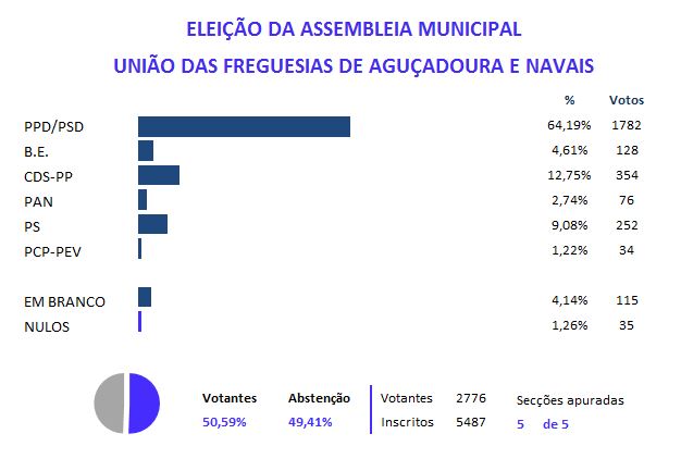 AMUNICIPAL agucadoura navais