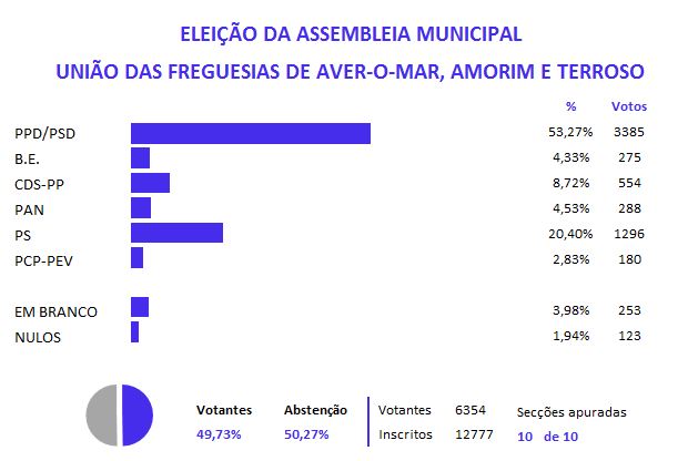 AMUNICIPAL averomar amorim terroso