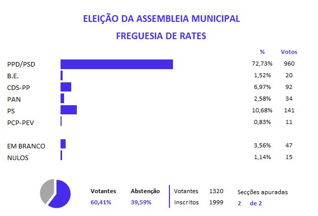 AMUNICIPAL rates