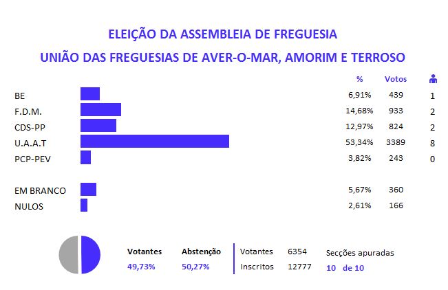 averomar amorim terroso