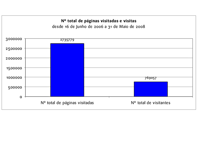 grafico 01 grafico 01