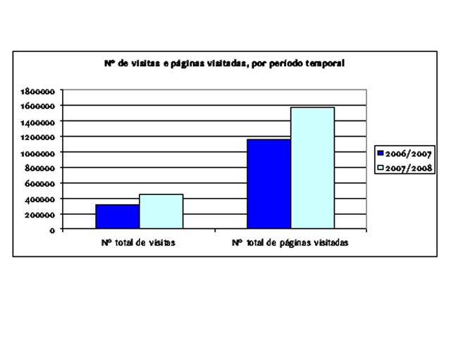 grafico 02 grafico 02