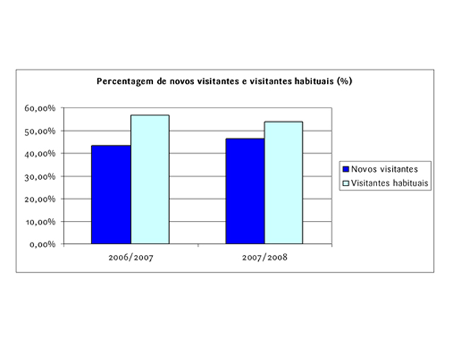 grafico 06 grafico 06