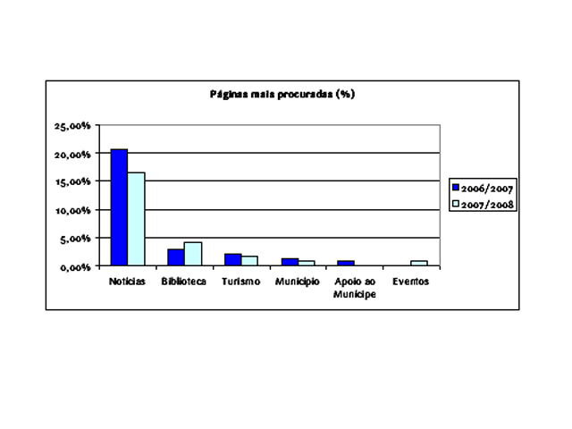 grafico 09