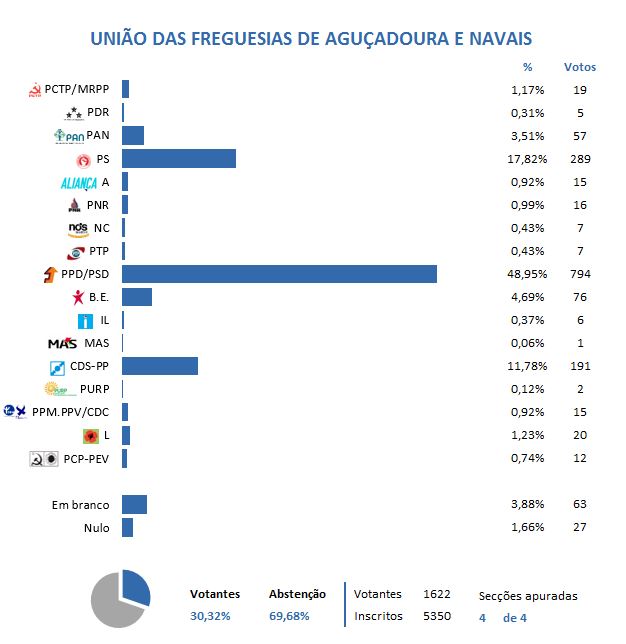 grafico agucadoura navais