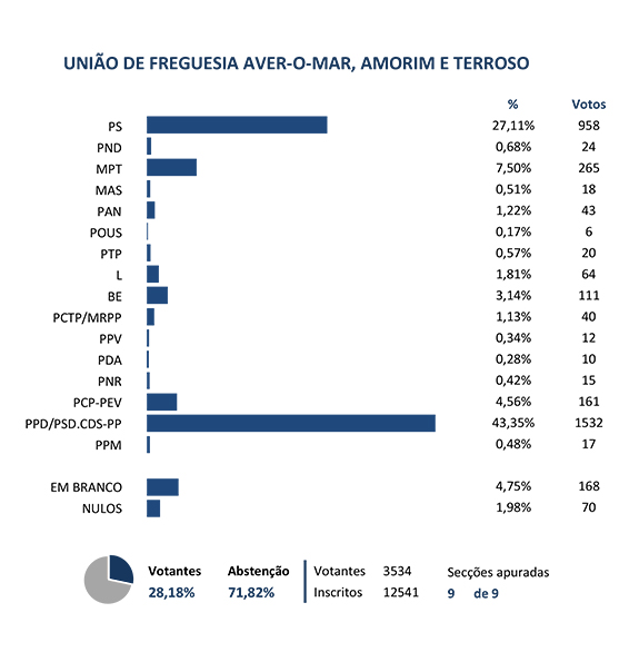 grafico averomar amorim terroso