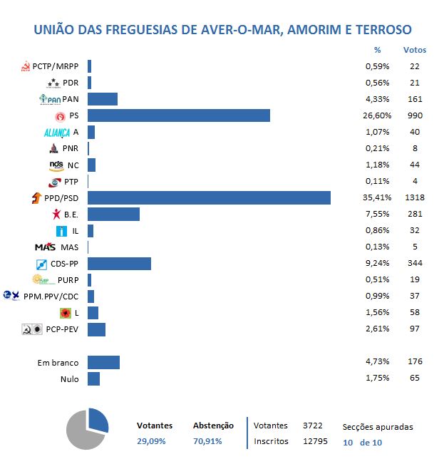 grafico averomar amorim terroso