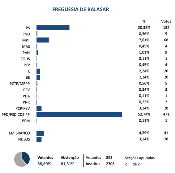 grafico balasar