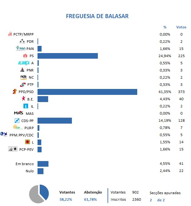 grafico balasar