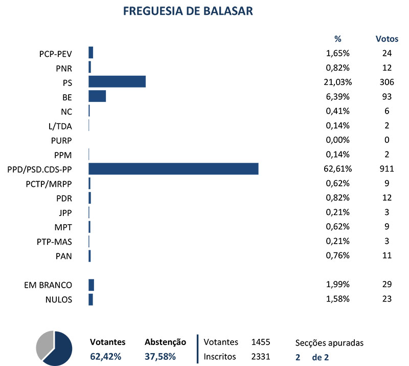 grafico balasar