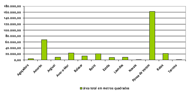 grafico espaços verdes