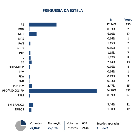 grafico estela