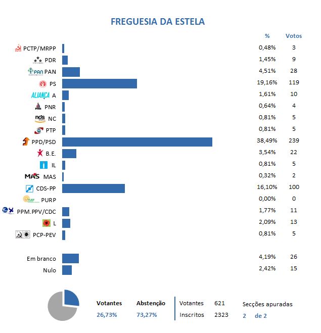 grafico estela