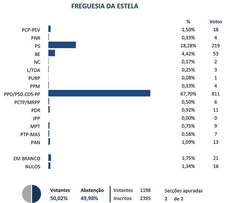 grafico estela