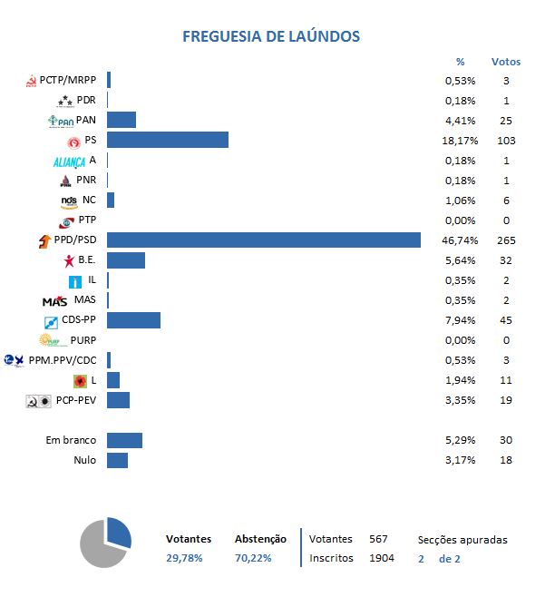 grafico laundos