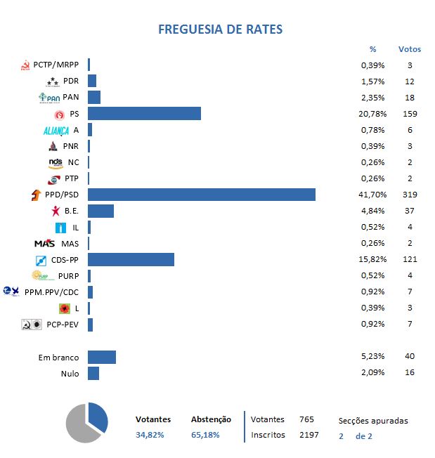 grafico rates