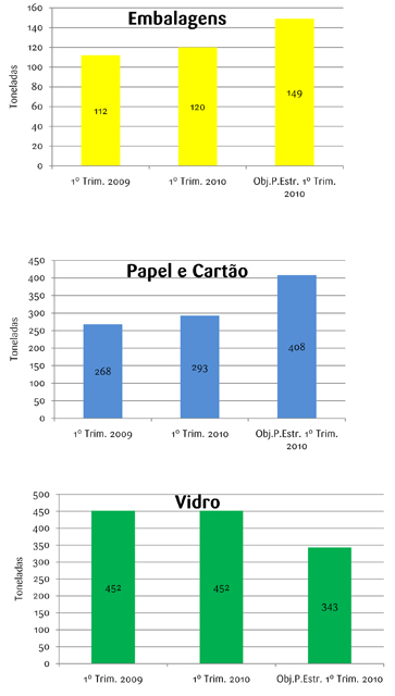 graficos