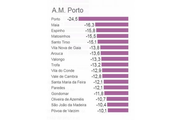 Póvoa de Varzim, um concelho para a juventude