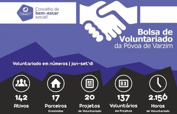 Póvoa de Varzim, um concelho para o Voluntariado!