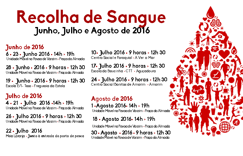 Recolhas de Sangue no concelho