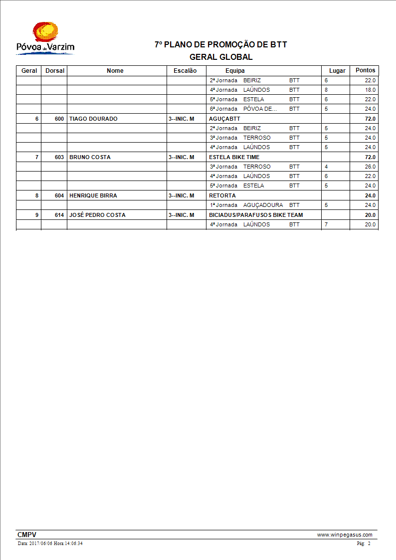 Iniciados Geral2