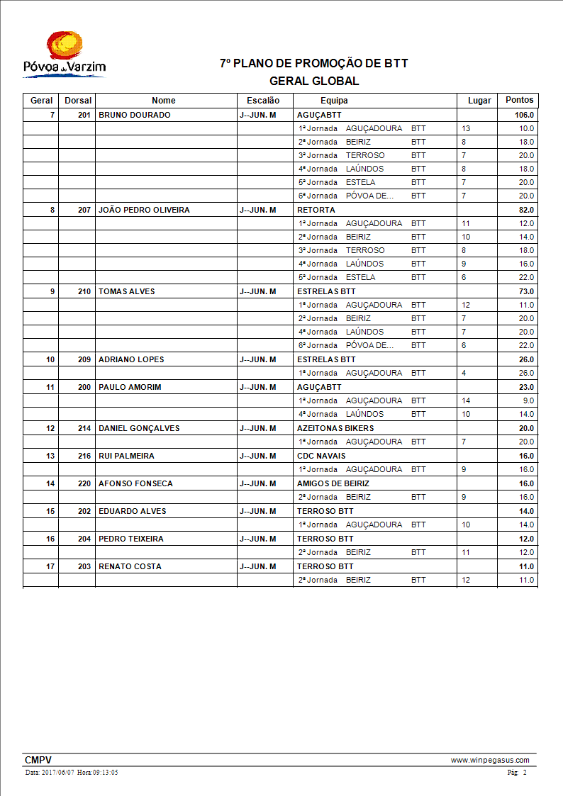 Juniores Geral2