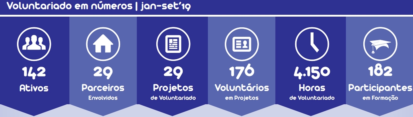 Voluntariado: conheça os números