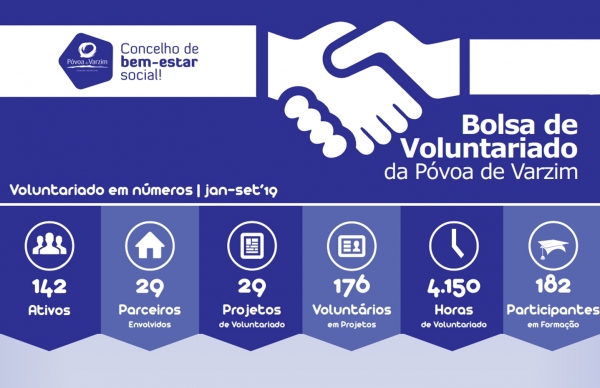 Voluntariado: conheça os números