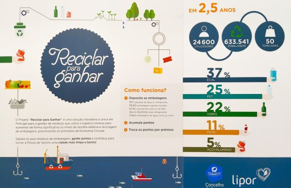 Máquina “Reciclar para Ganhar” ultrapassa marca de 600 mil embalagens